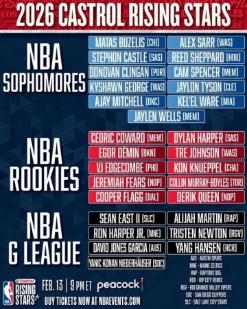 开云入口-全明星新秀赛名单：杨瀚森入选G联赛队，克林根入选二年级队